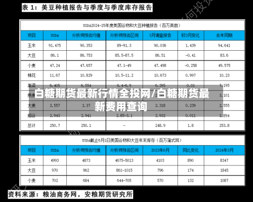 白糖期货最新行情全投网/白糖期货最新费用查询