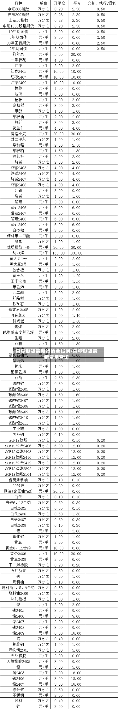 白糖期货最新行情全投网/白糖期货最新费用查询-第2张图片