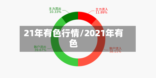 21年有色行情/2021年有色