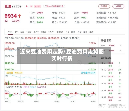 近来豆油费用走势/豆油费用走势图实时行情-第3张图片