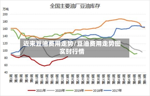 近来豆油费用走势/豆油费用走势图实时行情