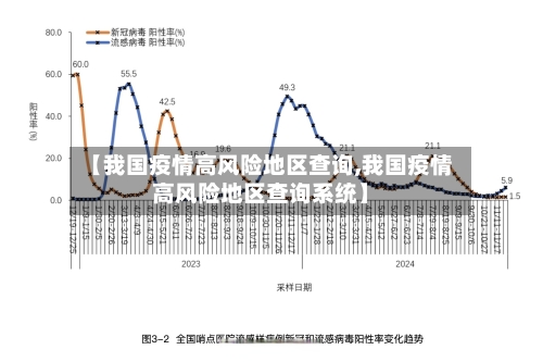 【我国疫情高风险地区查询,我国疫情高风险地区查询系统】-第2张图片