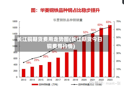 长江铜期货费用走势图(长江期货今日铜费用行情)