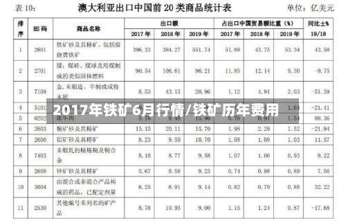 2017年铁矿6月行情/铁矿历年费用