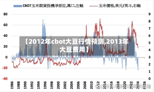 【2012年cbot大豆行情预测,2013年大豆费用】