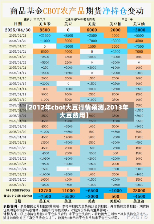 【2012年cbot大豆行情预测,2013年大豆费用】-第2张图片