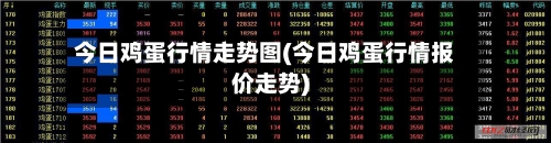 今日鸡蛋行情走势图(今日鸡蛋行情报价走势)-第2张图片