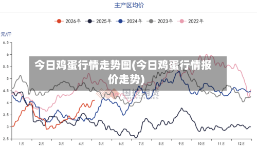 今日鸡蛋行情走势图(今日鸡蛋行情报价走势)