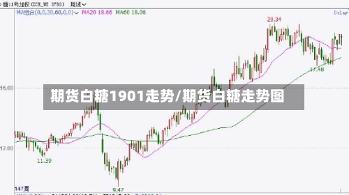 期货白糖1901走势/期货白糖走势图