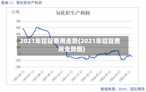 2021年铝锭费用走势(2021年铝锭费用走势图)-第3张图片