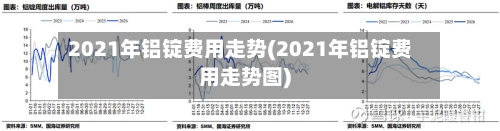2021年铝锭费用走势(2021年铝锭费用走势图)-第2张图片