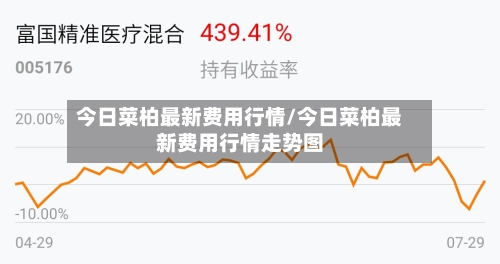 今日菜柏最新费用行情/今日菜柏最新费用行情走势图