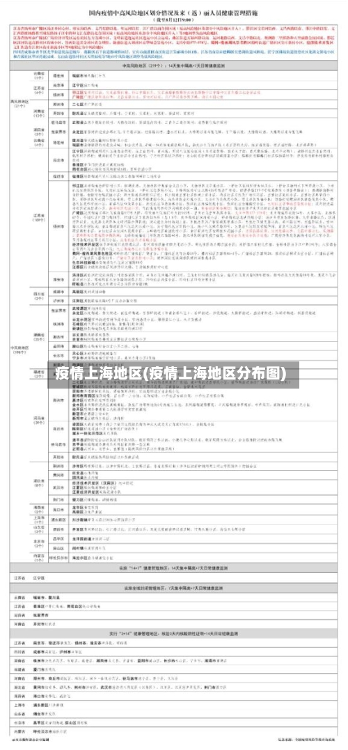 疫情上海地区(疫情上海地区分布图)