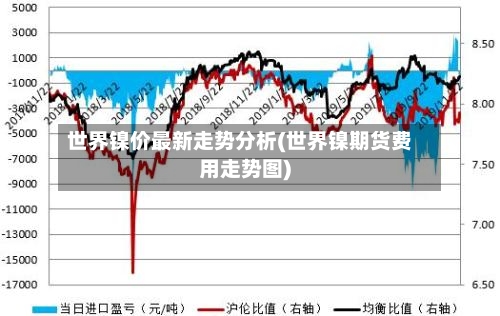 世界镍价最新走势分析(世界镍期货费用走势图)-第2张图片
