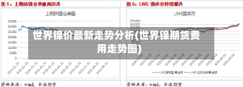 世界镍价最新走势分析(世界镍期货费用走势图)