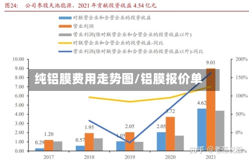 纯铝膜费用走势图/铝膜报价单