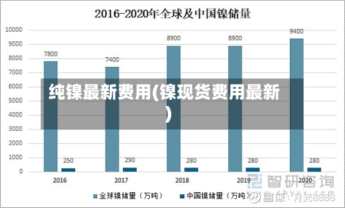 纯镍最新费用(镍现货费用最新)