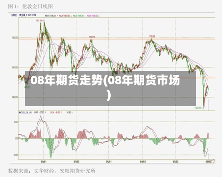 08年期货走势(08年期货市场)-第2张图片