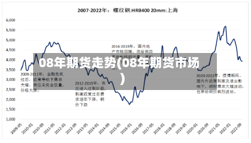 08年期货走势(08年期货市场)-第3张图片
