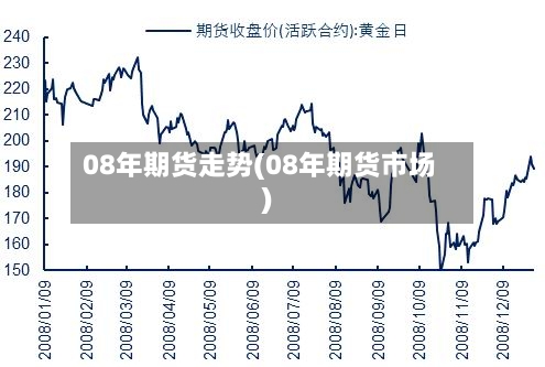 08年期货走势(08年期货市场)