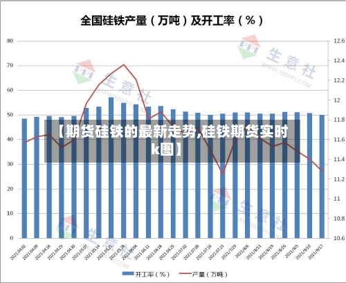 【期货硅铁的最新走势,硅铁期货实时k图】