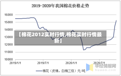 【棉花2012实时行情,棉花实时行情最新】