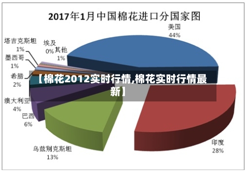 【棉花2012实时行情,棉花实时行情最新】-第2张图片