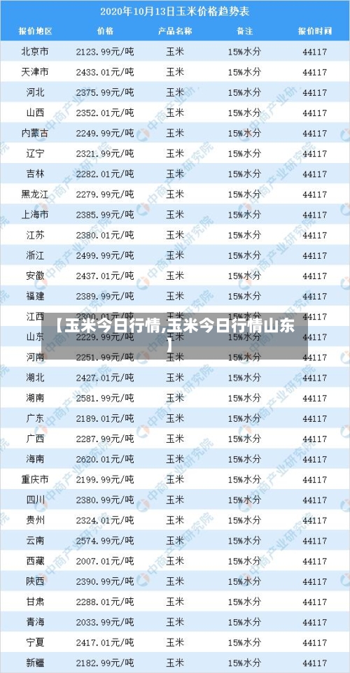 【玉米今日行情,玉米今日行情山东】