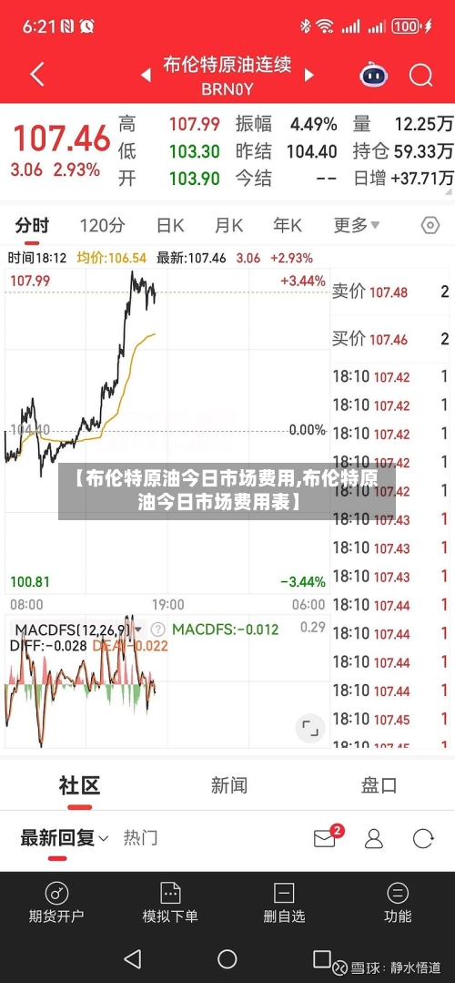 【布伦特原油今日市场费用,布伦特原油今日市场费用表】-第2张图片