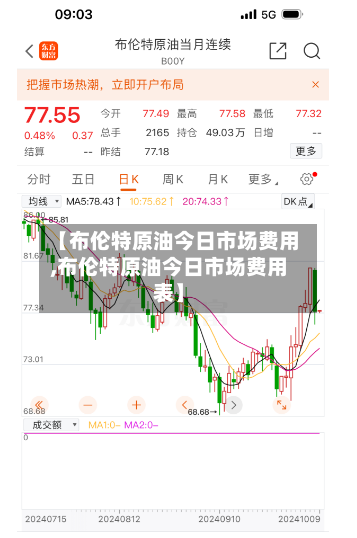 【布伦特原油今日市场费用,布伦特原油今日市场费用表】-第3张图片
