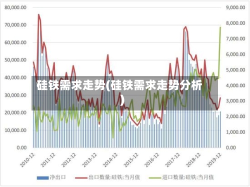 硅铁需求走势(硅铁需求走势分析)-第2张图片