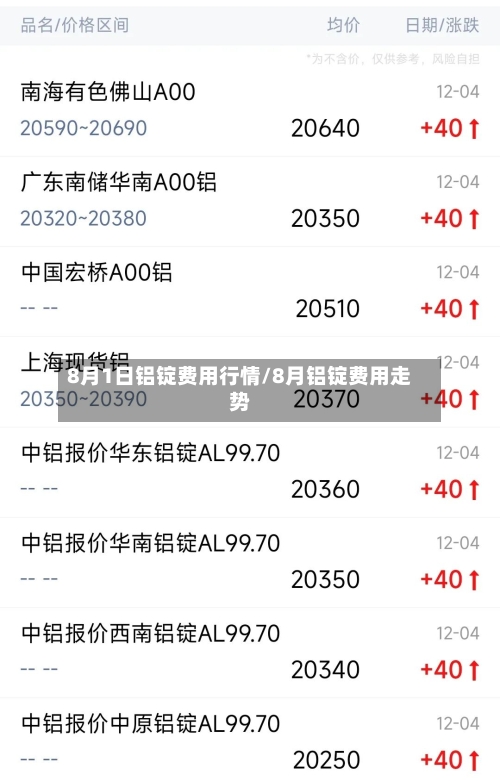 8月1日铝锭费用行情/8月铝锭费用走势