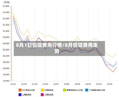 8月1日铝锭费用行情/8月铝锭费用走势-第2张图片