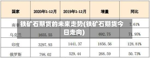 铁矿石期货的未来走势(铁矿石期货今日走向)-第2张图片
