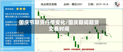 国庆节期货行情变化/国庆期间期货交易时间-第2张图片
