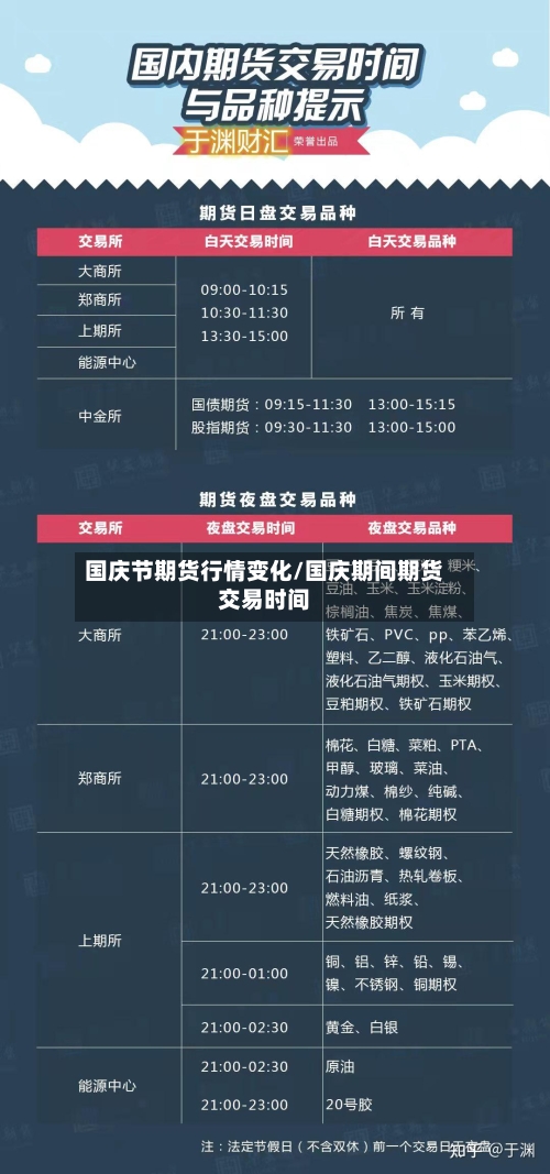 国庆节期货行情变化/国庆期间期货交易时间-第3张图片