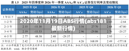 2020年11月19日ABS行情(abs181最新行情)-第2张图片