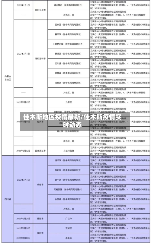 佳木斯地区疫情最新/佳木斯疫情实时动态