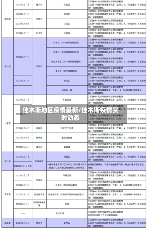 佳木斯地区疫情最新/佳木斯疫情实时动态-第2张图片