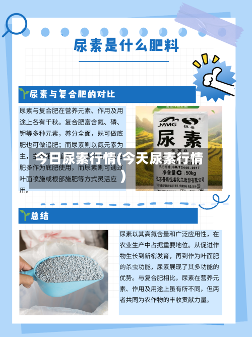 今日尿素行情(今天尿素行情)-第2张图片