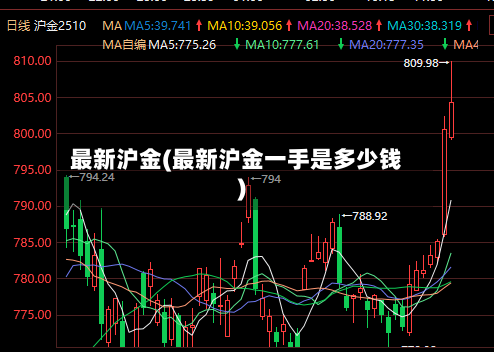 最新沪金(最新沪金一手是多少钱)-第2张图片