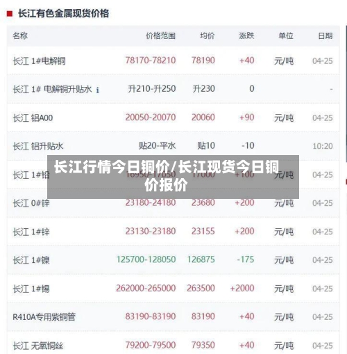 长江行情今日铜价/长江现货今日铜价报价-第3张图片
