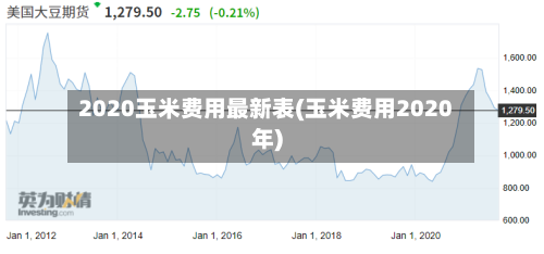 2020玉米费用最新表(玉米费用2020年)