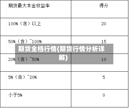 期货全档行情(期货行情分析详解)
