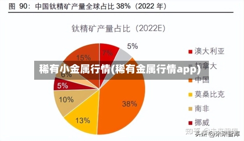 稀有小金属行情(稀有金属行情app)