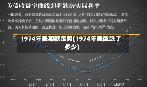 1974年美期糖走势(1974年美股跌了多少)