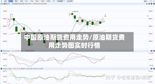 中国原油期货费用走势/原油期货费用走势图实时行情