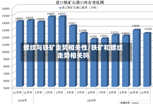 螺纹与铁矿走势相关性/铁矿和螺纹走势相关吗