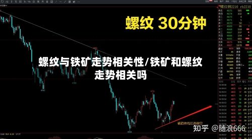 螺纹与铁矿走势相关性/铁矿和螺纹走势相关吗-第2张图片