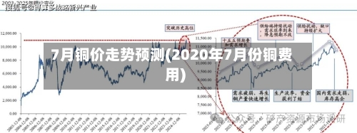 7月铜价走势预测(2020年7月份铜费用)